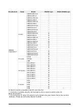 Preview for 9 page of Panasonic GT series Manual