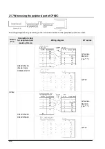 Preview for 50 page of Panasonic GT series Manual