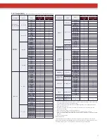 Предварительный просмотр 17 страницы Panasonic GT01 Brochure & Specs