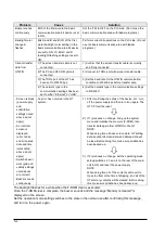 Предварительный просмотр 126 страницы Panasonic GT01 User Manual