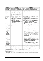 Предварительный просмотр 129 страницы Panasonic GT01 User Manual