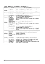 Предварительный просмотр 138 страницы Panasonic GT01 User Manual