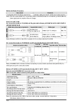 Preview for 38 page of Panasonic GT32-R User Manual