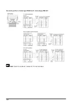 Preview for 110 page of Panasonic GT32-R User Manual