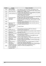 Preview for 134 page of Panasonic GT32-R User Manual