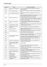 Предварительный просмотр 84 страницы Panasonic GT703 User Manual