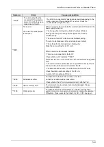 Предварительный просмотр 85 страницы Panasonic GT703 User Manual