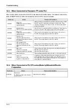 Предварительный просмотр 86 страницы Panasonic GT703 User Manual