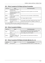 Предварительный просмотр 87 страницы Panasonic GT703 User Manual