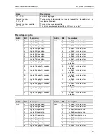 Preview for 178 page of Panasonic GTWIN Reference Manual