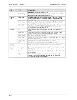 Preview for 205 page of Panasonic GTWIN Reference Manual