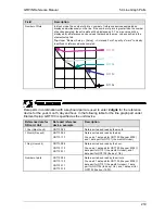 Preview for 220 page of Panasonic GTWIN Reference Manual