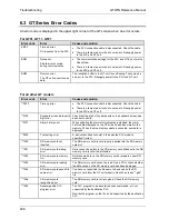 Preview for 237 page of Panasonic GTWIN Reference Manual