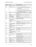 Preview for 238 page of Panasonic GTWIN Reference Manual