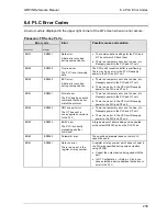 Preview for 240 page of Panasonic GTWIN Reference Manual