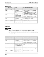 Preview for 241 page of Panasonic GTWIN Reference Manual