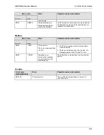 Preview for 242 page of Panasonic GTWIN Reference Manual