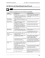 Preview for 244 page of Panasonic GTWIN Reference Manual