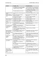 Preview for 245 page of Panasonic GTWIN Reference Manual