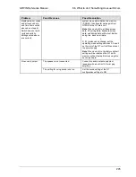 Preview for 246 page of Panasonic GTWIN Reference Manual