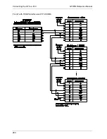 Preview for 281 page of Panasonic GTWIN Reference Manual