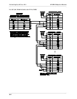 Preview for 287 page of Panasonic GTWIN Reference Manual