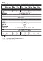 Preview for 5 page of Panasonic GX-M Series Instructions