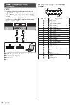 Preview for 18 page of Panasonic H-55LFV60U Operating Instructions Manual