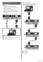 Preview for 19 page of Panasonic H-55LFV60U Operating Instructions Manual