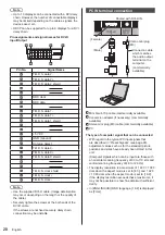 Preview for 20 page of Panasonic H-55LFV60U Operating Instructions Manual