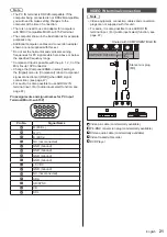 Preview for 21 page of Panasonic H-55LFV60U Operating Instructions Manual