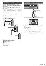 Preview for 25 page of Panasonic H-55LFV60U Operating Instructions Manual