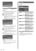 Preview for 54 page of Panasonic H-55LFV60U Operating Instructions Manual