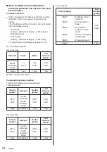 Preview for 74 page of Panasonic H-55LFV60U Operating Instructions Manual