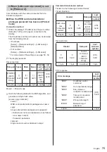 Preview for 75 page of Panasonic H-55LFV60U Operating Instructions Manual