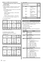 Preview for 76 page of Panasonic H-55LFV60U Operating Instructions Manual