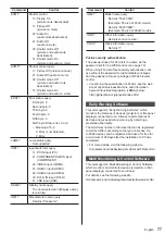 Preview for 77 page of Panasonic H-55LFV60U Operating Instructions Manual