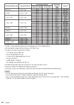 Preview for 94 page of Panasonic H-55LFV60U Operating Instructions Manual