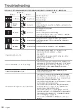 Preview for 98 page of Panasonic H-55LFV60U Operating Instructions Manual