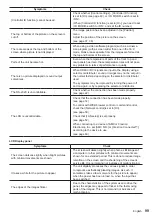 Preview for 99 page of Panasonic H-55LFV60U Operating Instructions Manual