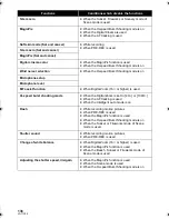 Предварительный просмотр 136 страницы Panasonic H1 - Toughbook - Atom Z540 Operating Instructions Manual