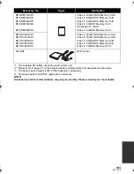 Предварительный просмотр 153 страницы Panasonic H1 - Toughbook - Atom Z540 Operating Instructions Manual