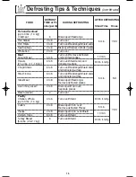 Preview for 17 page of Panasonic H625 Operating Instructions Manual