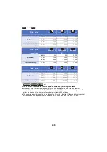 Preview for 246 page of Panasonic HC-2X970M Operating Instructions Manual