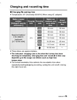 Предварительный просмотр 15 страницы Panasonic HC-DC3 Operating	 Instruction