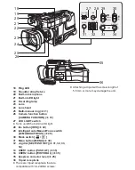 Предварительный просмотр 10 страницы Panasonic HC-MDH3E Service Manual