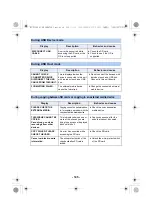 Preview for 145 page of Panasonic HC-PV100 Operating Instructions Manual