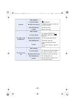 Preview for 147 page of Panasonic HC-PV100 Operating Instructions Manual