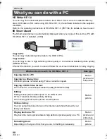 Предварительный просмотр 80 страницы Panasonic HC-V10K Owner'S Manual