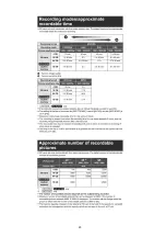 Preview for 20 page of Panasonic HC-V201P Service Manual